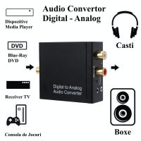 Convertor Audio Digital la Analog si Jack