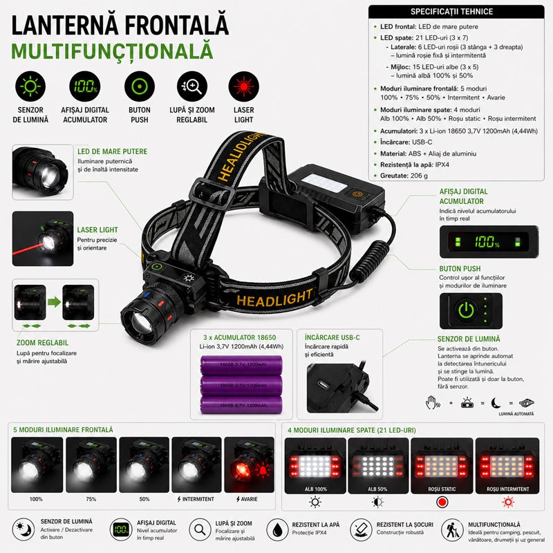 Lanterna Frontala LED 18650 cu Senzor RO020AX - imagine 3