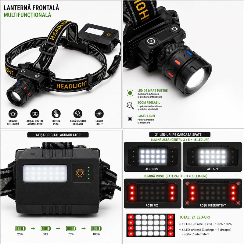 Lanterna Frontala LED 18650 cu Senzor RO020AX - imagine 4